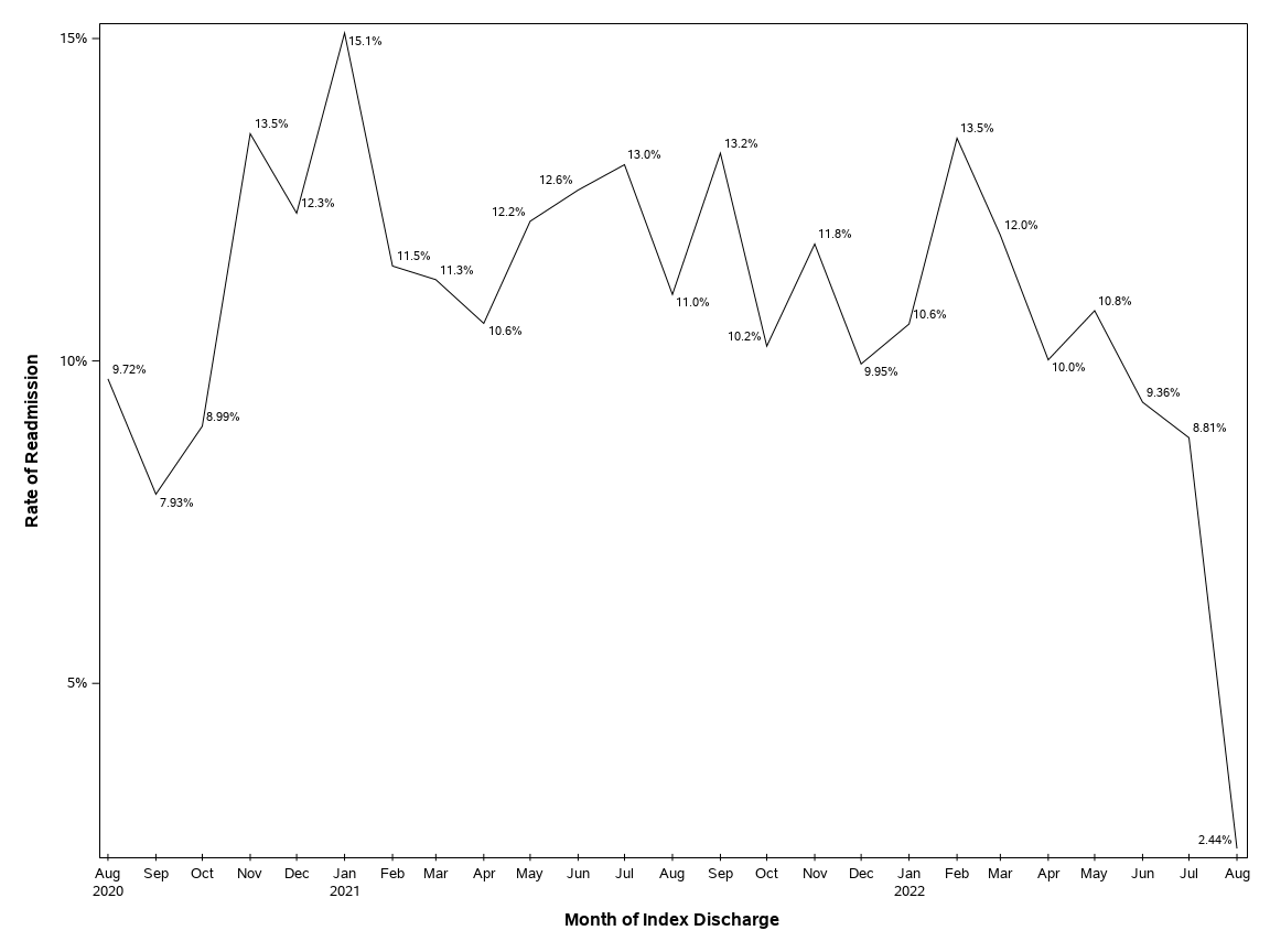 The SGPlot Procedure